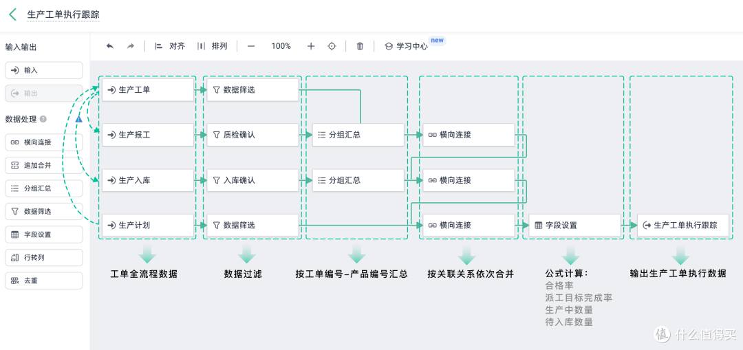 用1个小时，搭好的车间生产进度自动跟踪系统长什么样？