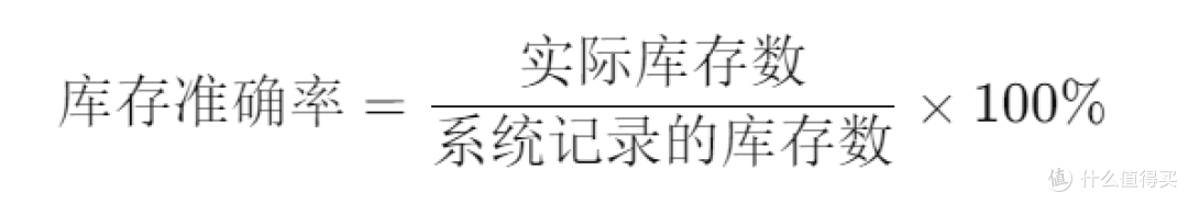 仓库管理必掌握的10个关键指标及计算公式汇总!