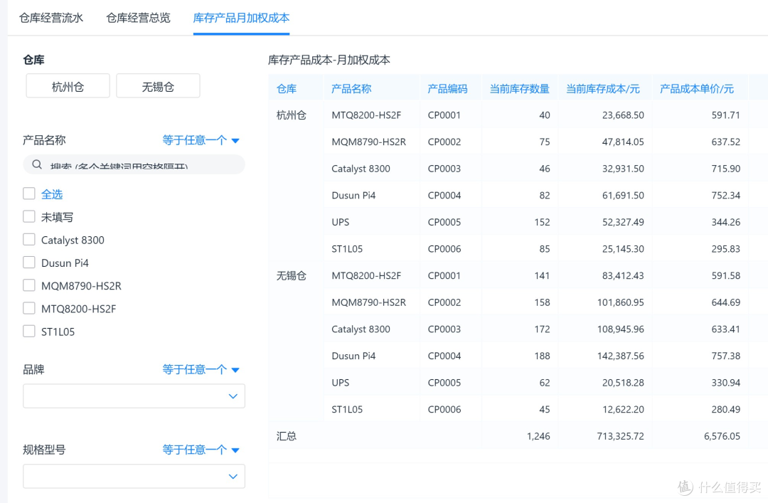 仓库管理必掌握的10个关键指标及计算公式汇总!
