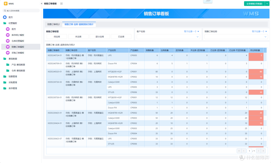 仓库管理必掌握的10个关键指标及计算公式汇总!