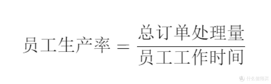 仓库管理必掌握的10个关键指标及计算公式汇总!