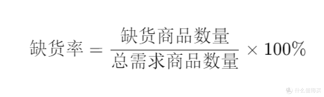 仓库管理必掌握的10个关键指标及计算公式汇总!