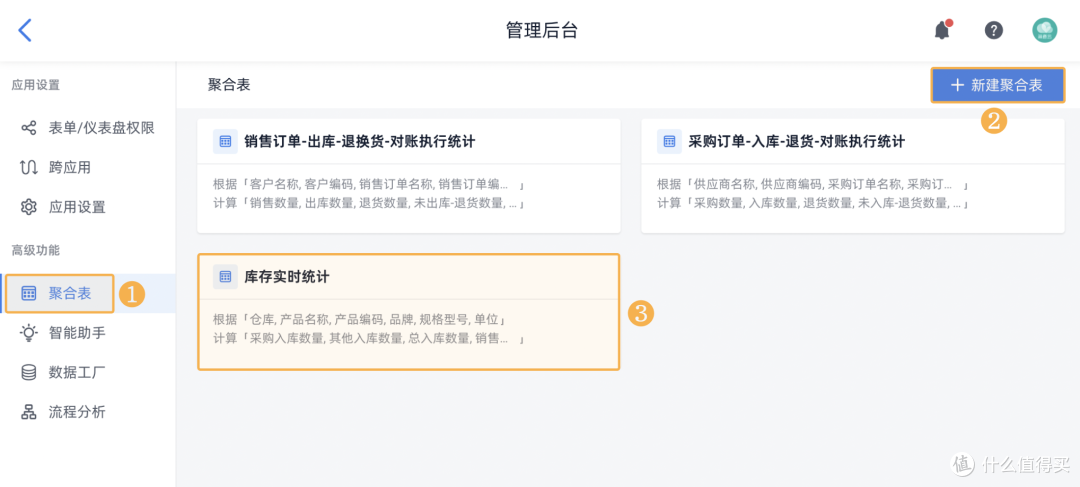 仓库管理必掌握的10个关键指标及计算公式汇总!