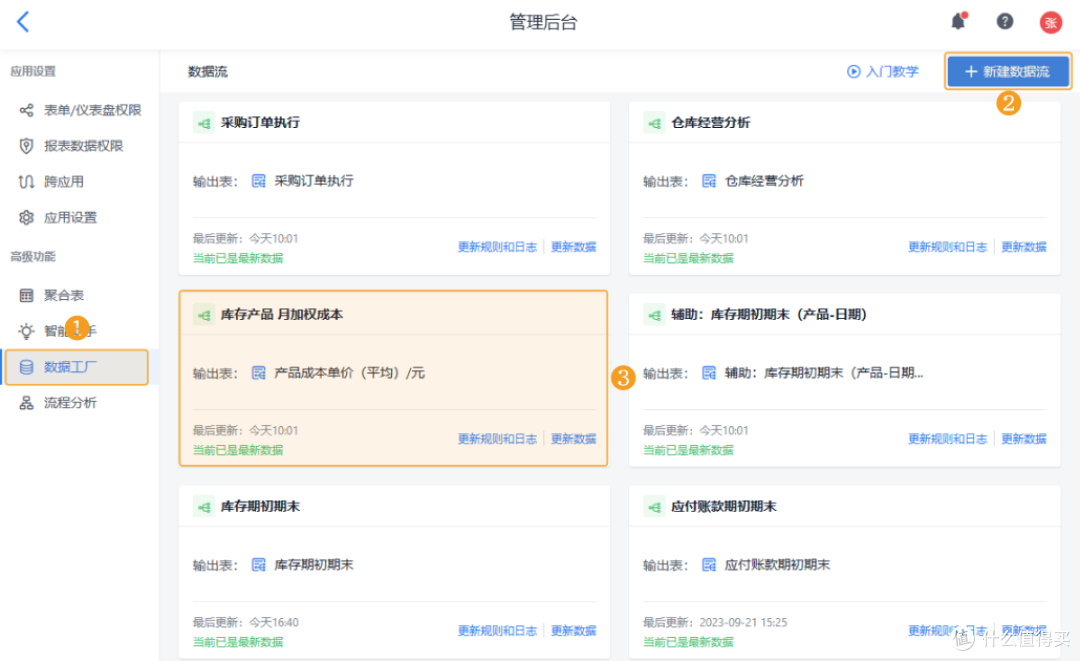 仓库管理必掌握的10个关键指标及计算公式汇总!