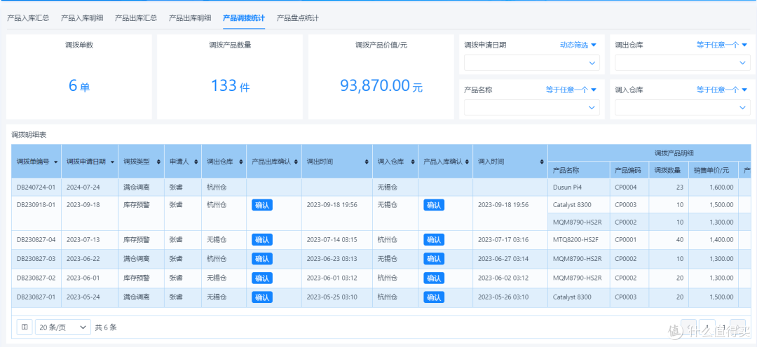 仓库管理必掌握的10个关键指标及计算公式汇总!