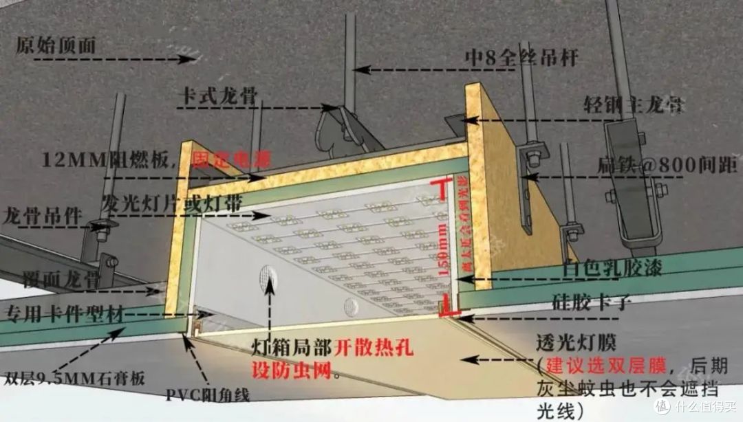 越来越多家庭用上了软膜天花,的确高级又省钱,但真的值得装吗?