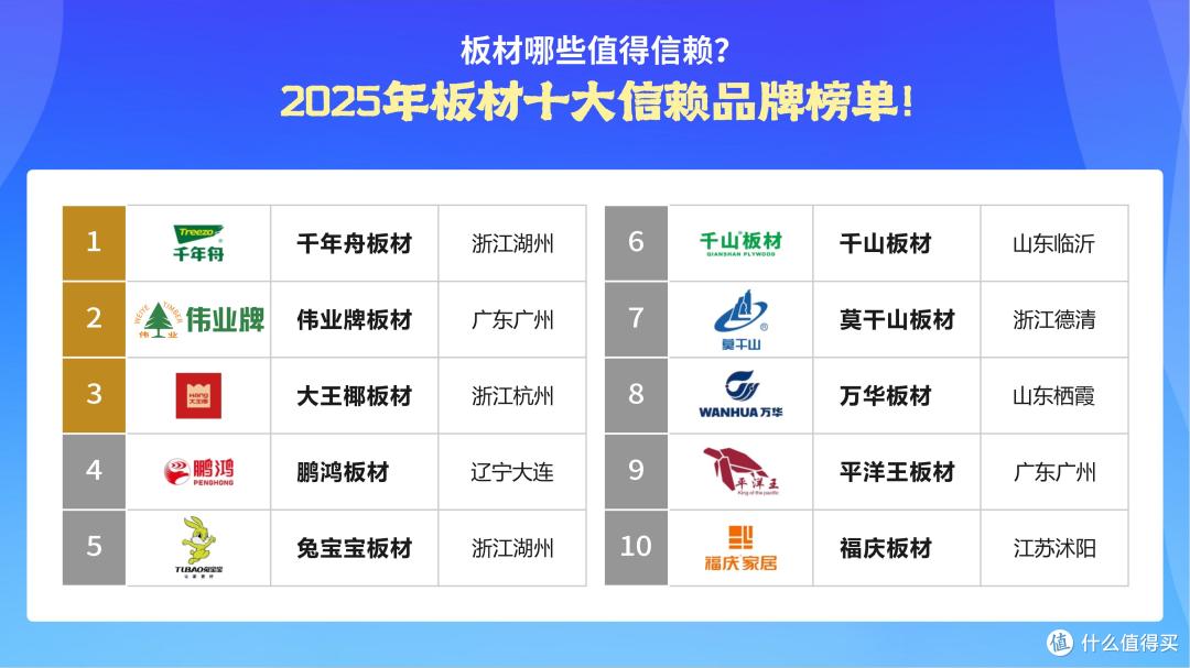 板材哪些值得信赖?2025年板材十大信赖品牌榜单!