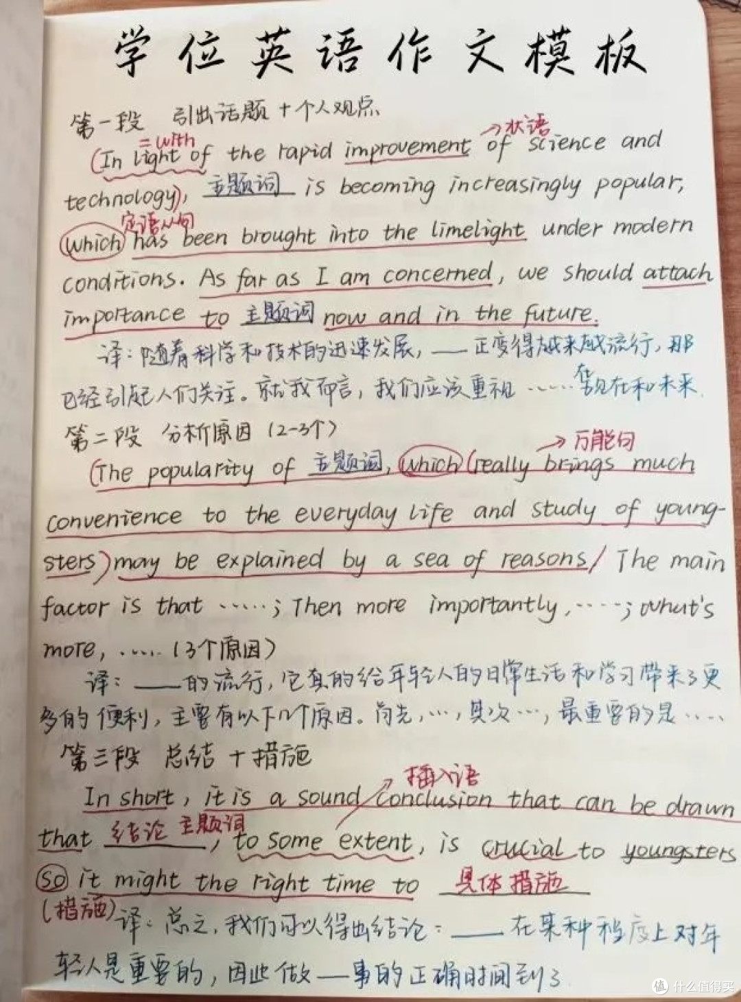 刘西亚学位英语---我好像摸到了学位英语的命脉...