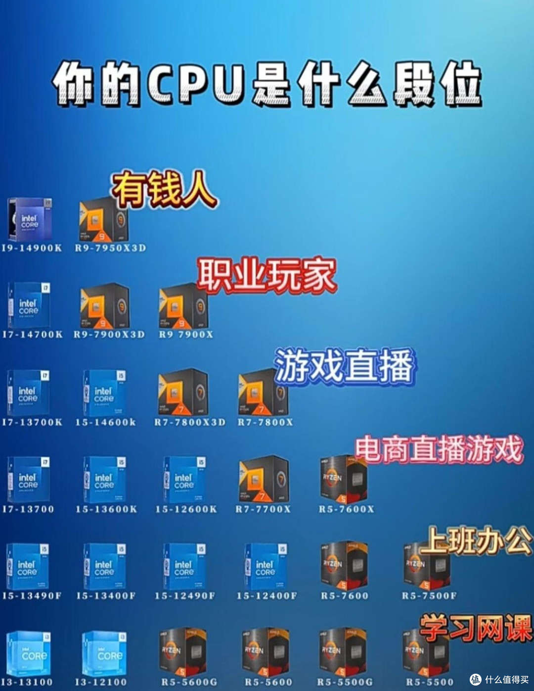 打工人电脑段位自测!你的CPU拖后腿了吗?