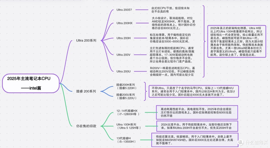 打工人电脑段位自测!你的CPU拖后腿了吗?