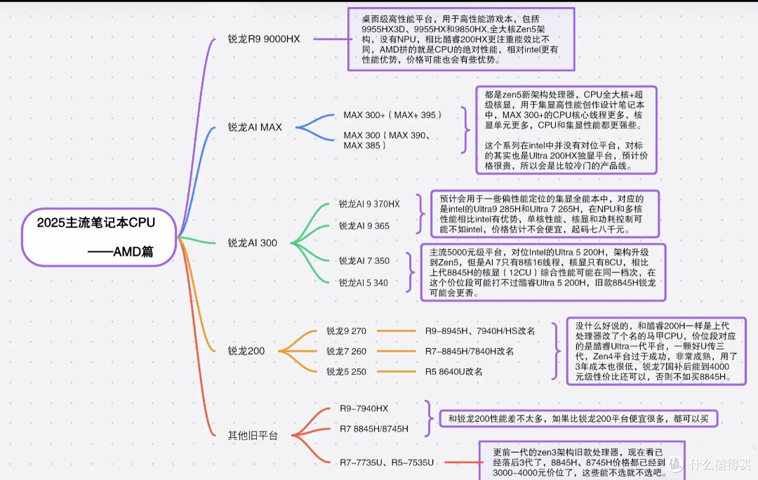 打工人电脑段位自测!你的CPU拖后腿了吗?