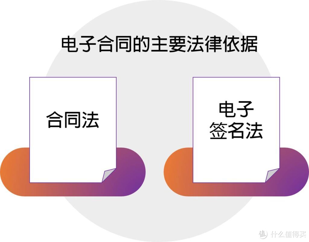 【宣法·3.15特辑】电子签怎么跟套路贷混为一谈了？