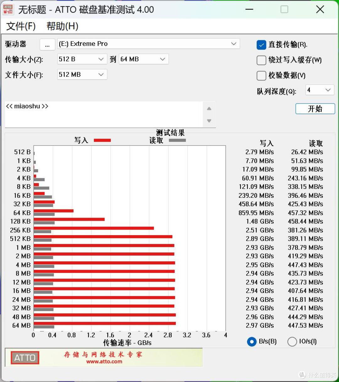 用过最快、最贵的移动固态硬盘:闪迪移动固态硬盘E82,雷电4真快