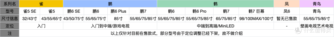 2025雷鸟国补详解推荐—电视、显示器详细参数对比