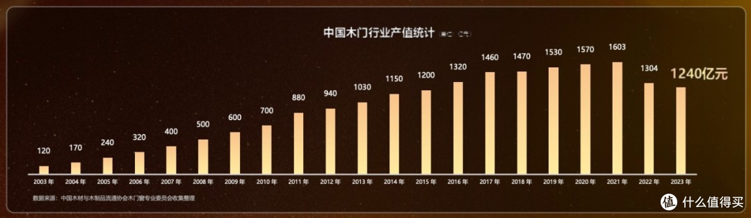 尚品宅配动真格!何以推进木门业务?