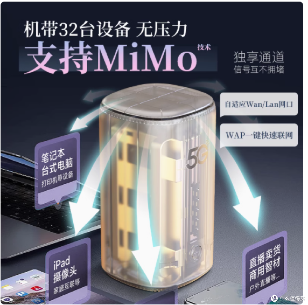 圣凡杜 5G 无线路由器随身 WiFi6：畅享千兆高速网络生活