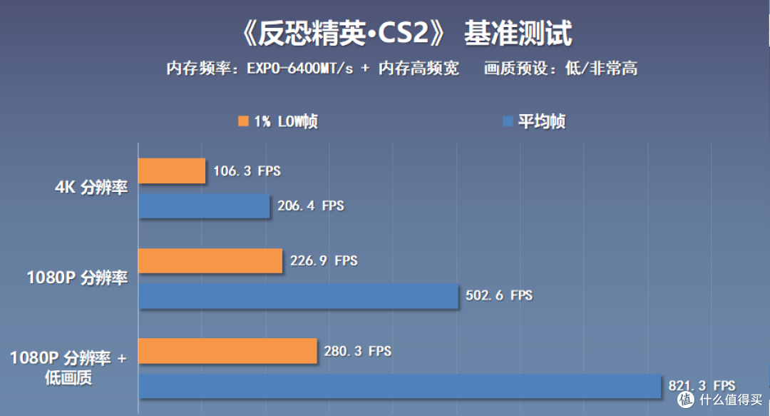 全白主题，颜值性能都拉满！9800X3D+5080金属大师显卡装机