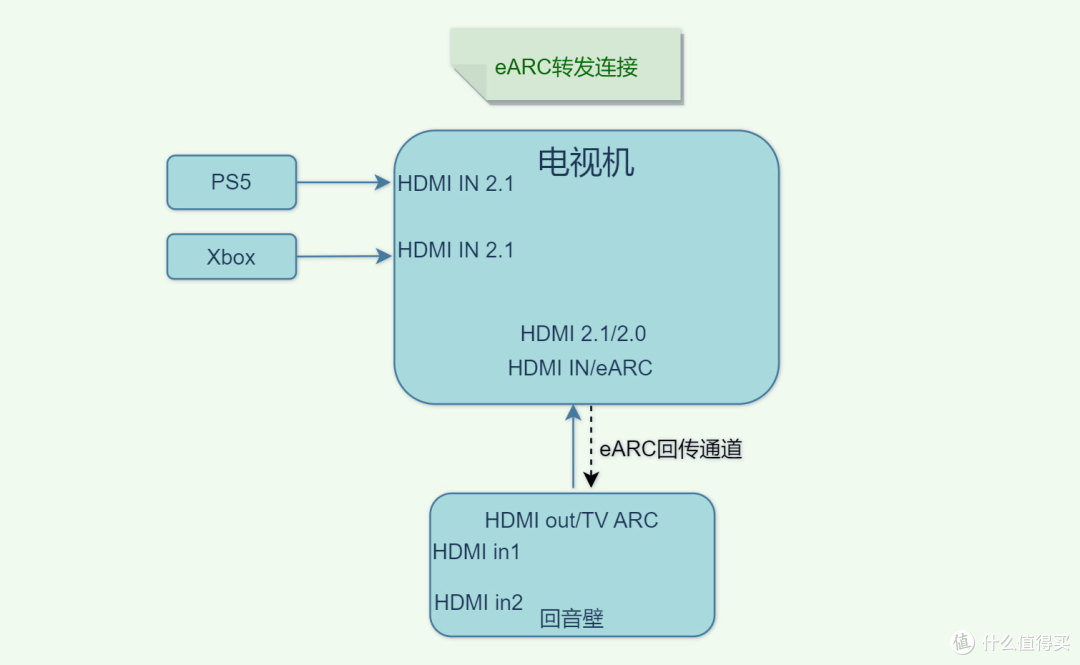 低音炮变小却更强2025三星Q930F回音壁效果实录_回音壁_什么值得买 低音炮变小却更强2025三星Q930F回音壁效果实录_回音壁_什么值得买