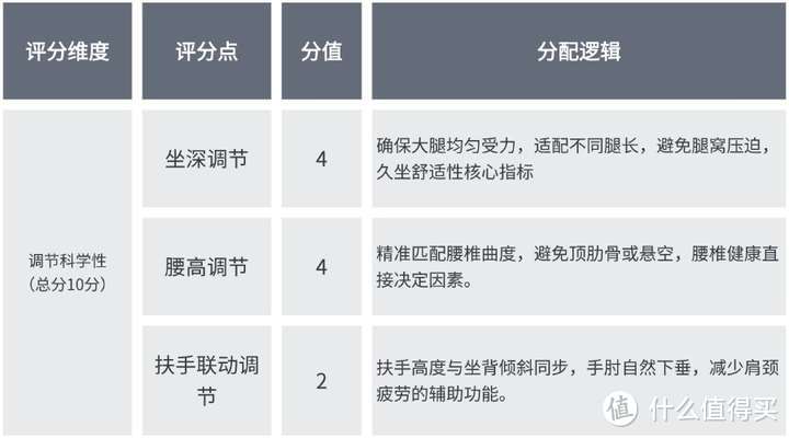 人体工程学椅推荐：西昊C300i/黑白调E3Pro4/永艺flow550深度测评