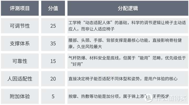 人体工程学椅推荐：西昊C300i/黑白调E3Pro4/永艺flow550深度测评