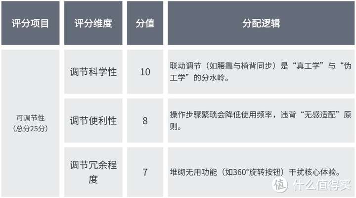 人体工程学椅推荐：西昊C300i/黑白调E3Pro4/永艺flow550深度测评