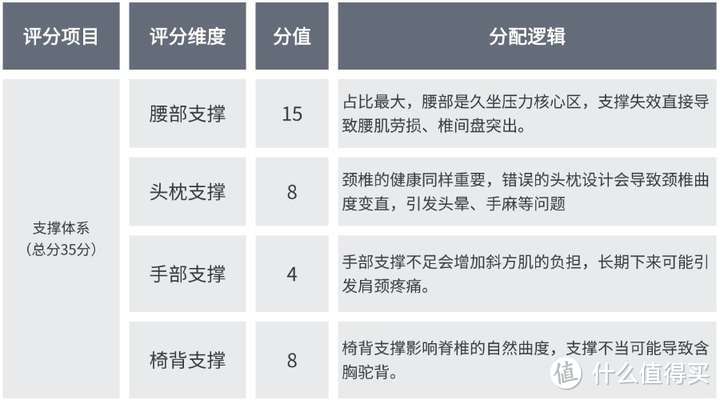 人体工程学椅推荐：西昊C300i/黑白调E3Pro4/永艺flow550深度测评