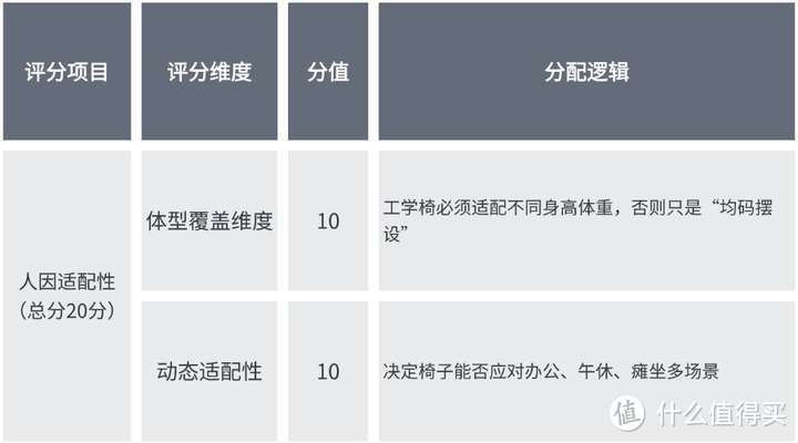 人体工程学椅推荐：西昊C300i/黑白调E3Pro4/永艺flow550深度测评