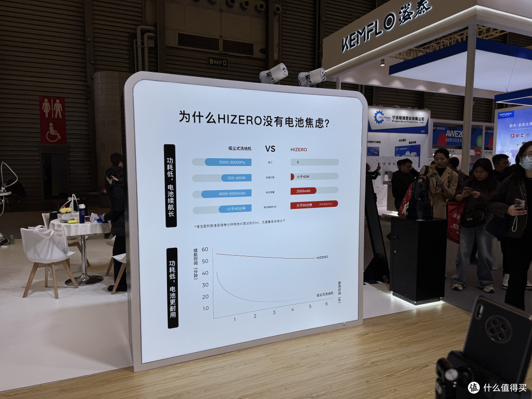 AWE 2025！HIZERO赫兹这波创新开启新赛道！HIZERO超级新品F300扫拖一体机分享