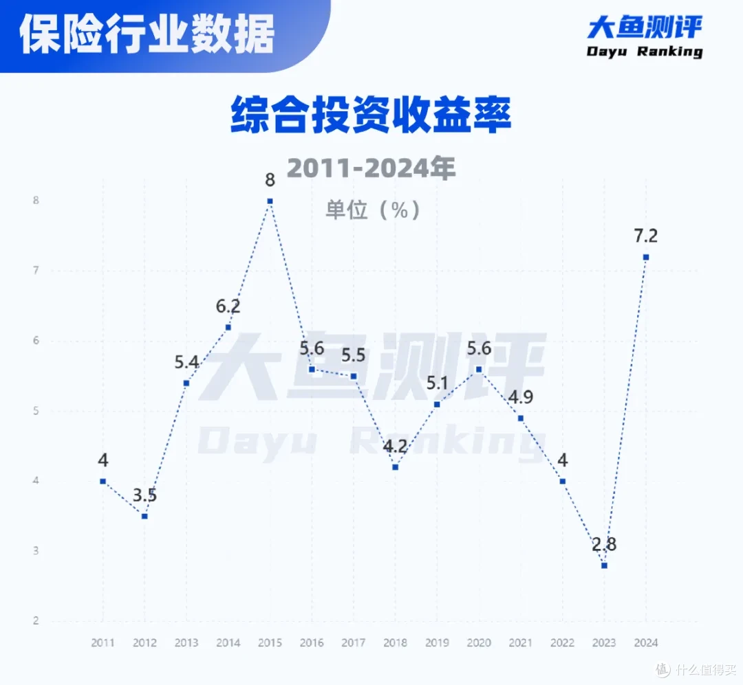 数据来源：13个精算师
