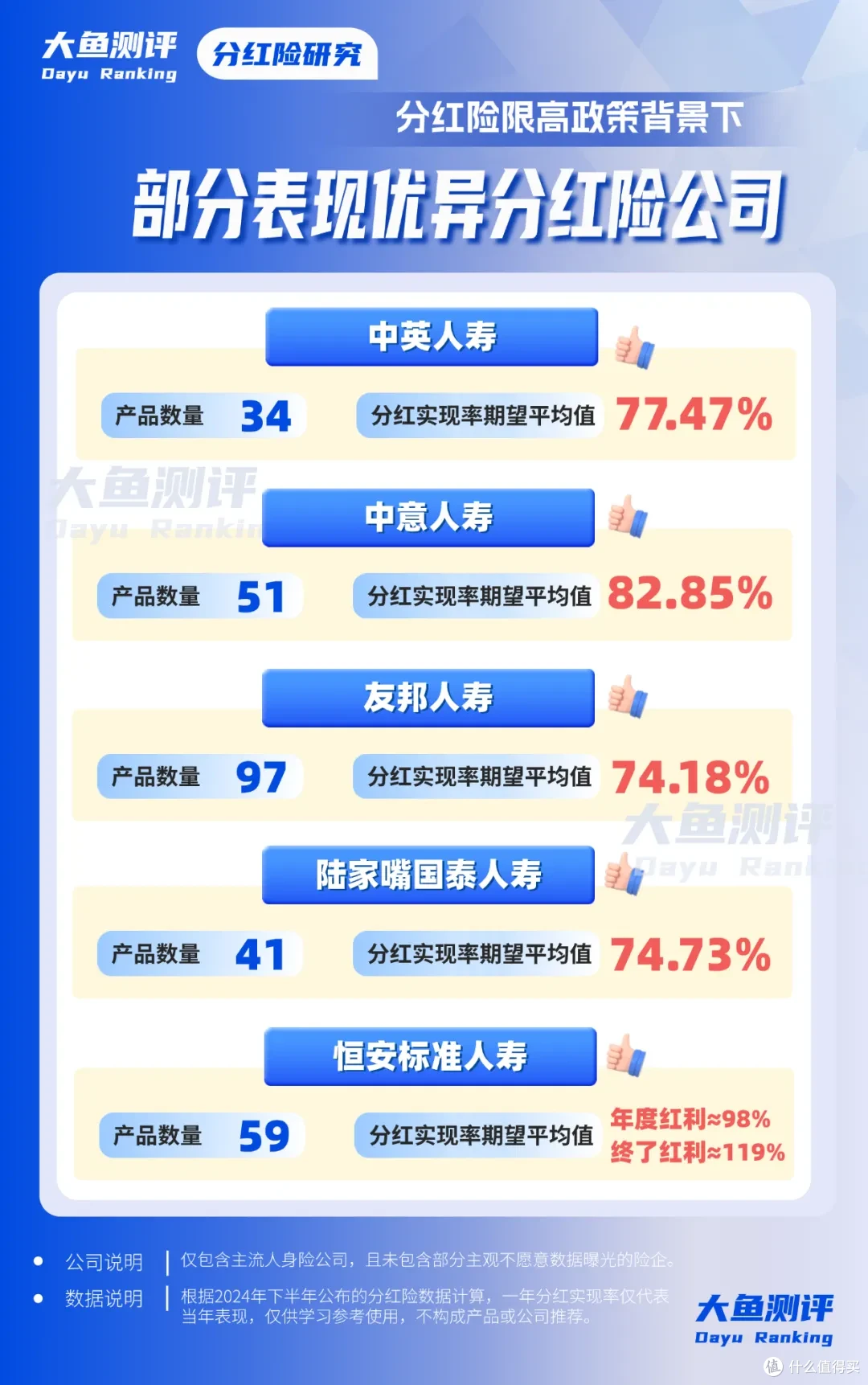 分红险画的饼,要不要信?