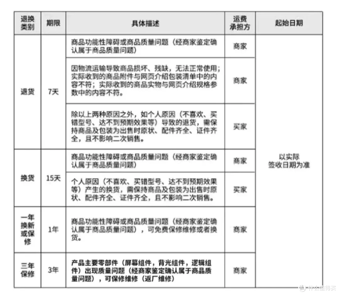 性价比无敌的85寸巨屏大电视,全新才2181元,屏幕保修3年!