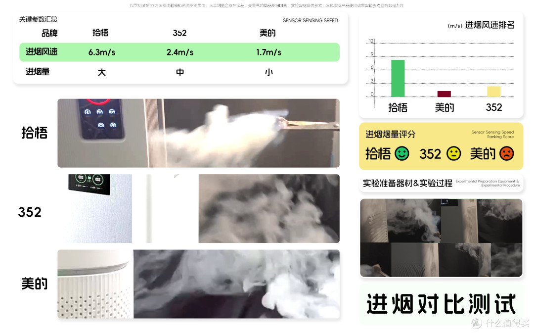 有没有空气净化器除烟味的推荐?效果好的除烟味的空气净化器推