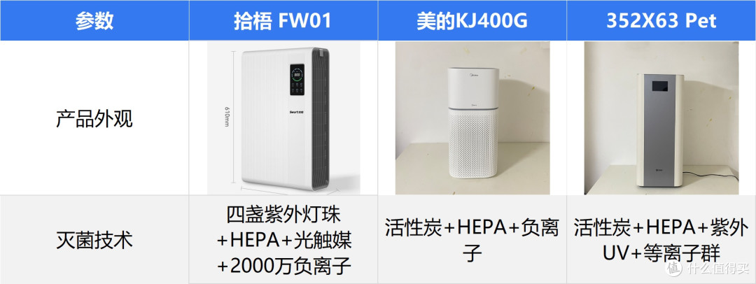 有没有空气净化器除烟味的推荐?效果好的除烟味的空气净化器推