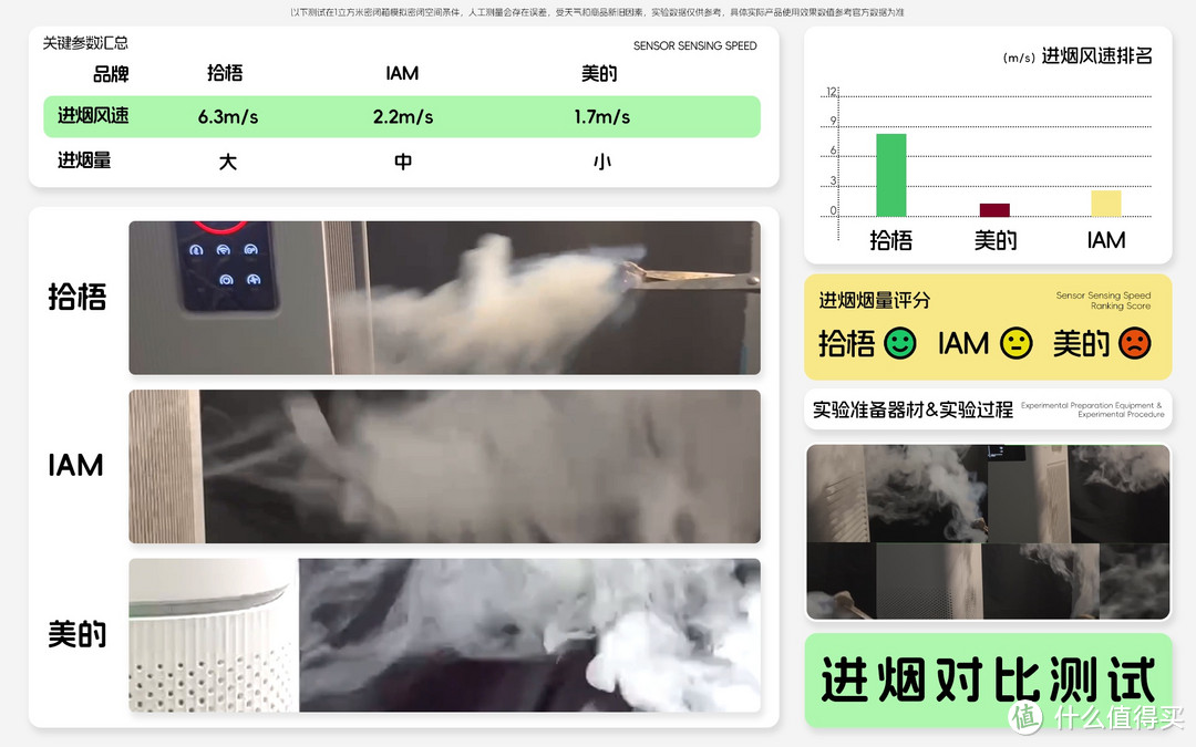 哪款空气净化器去烟味性价比高？除烟味好用的空气净化器推荐