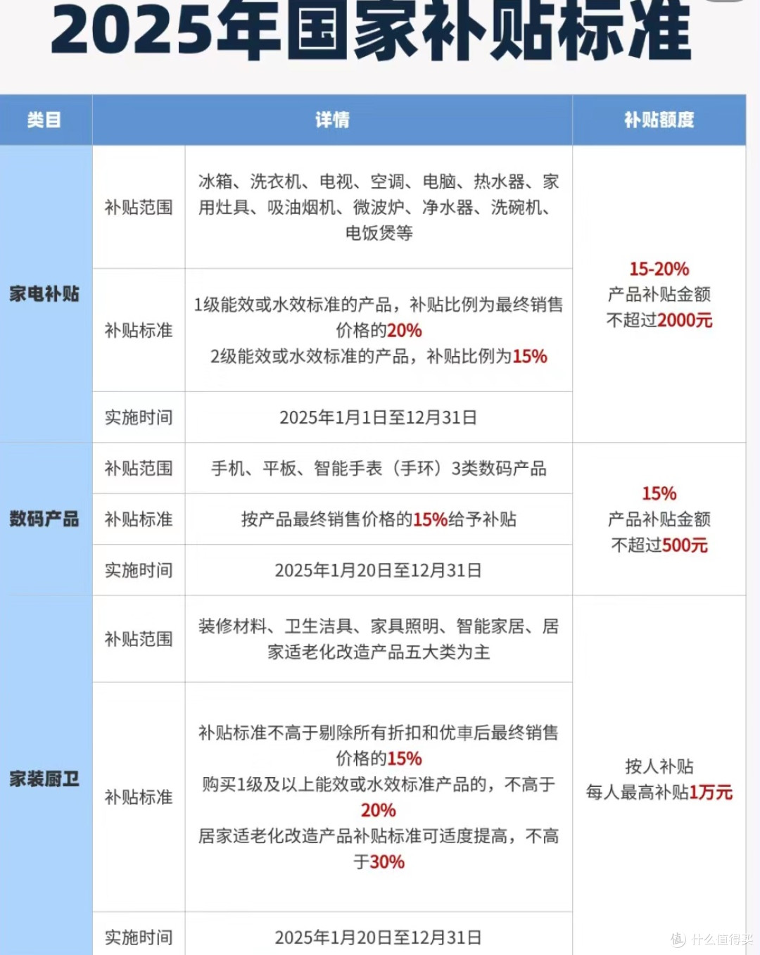 超级国补日购物攻略,最值得买的五大品类有哪些?
