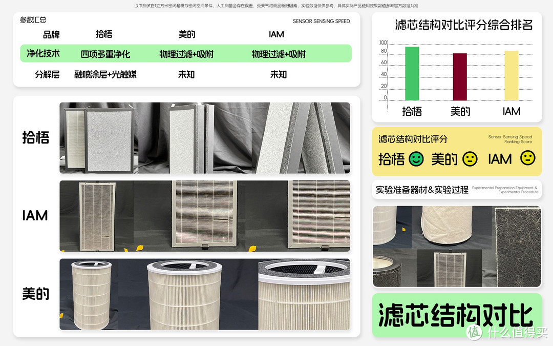 哪款空气净化器去烟味性价比高？除烟味好用的空气净化器推荐