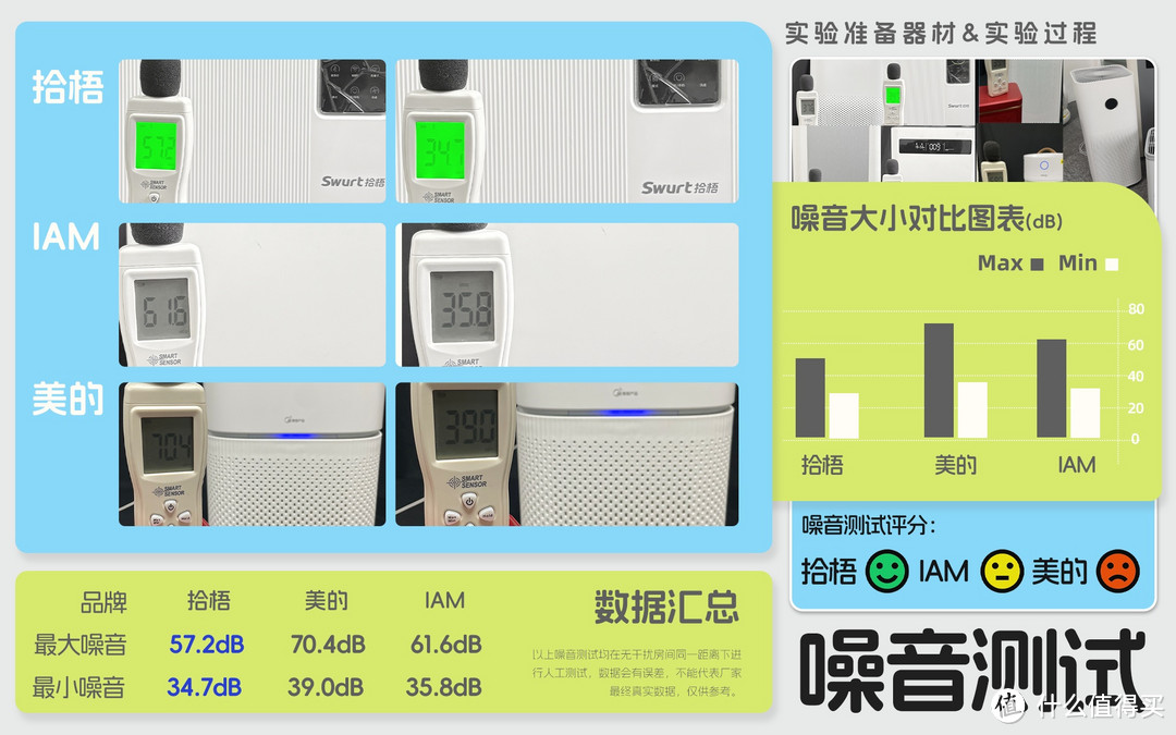 哪款空气净化器去烟味性价比高？除烟味好用的空气净化器推荐