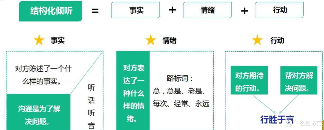 初入职场，如何能实现高效沟通？