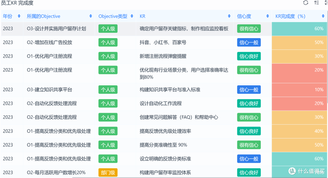 初入职场，如何能实现高效沟通？