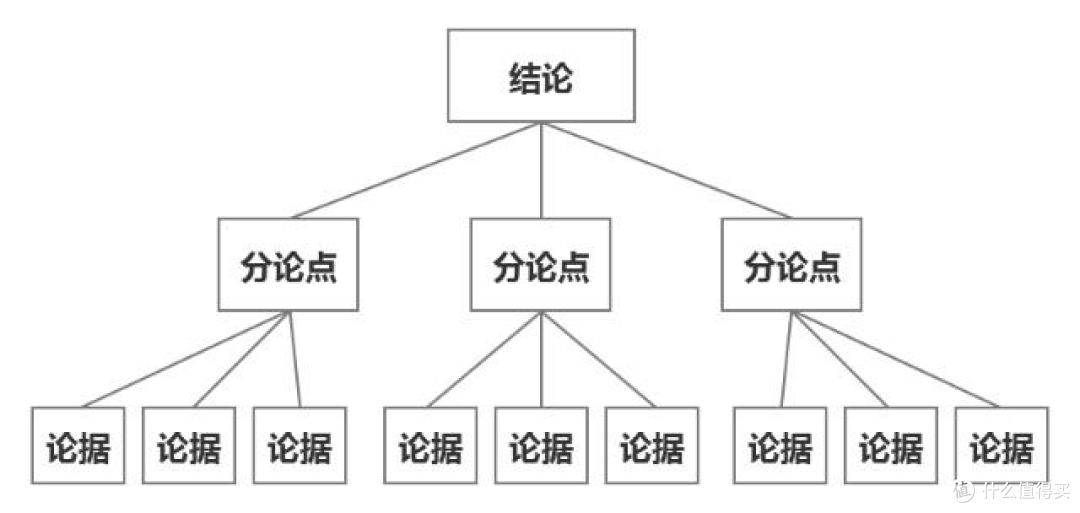 初入职场，如何能实现高效沟通？