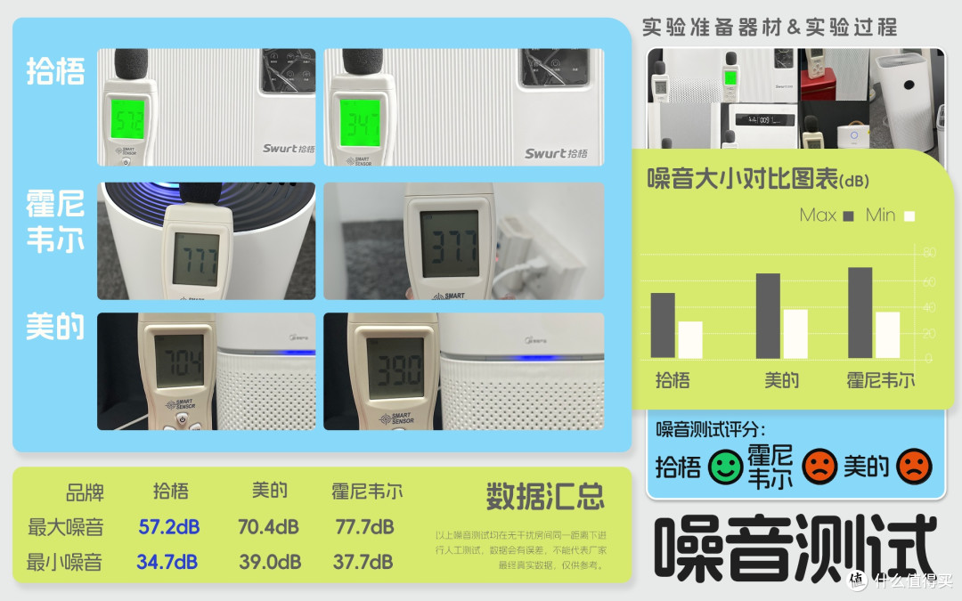 什么空气净化器除二手烟效果好?去除二手烟最好的空气净化器推荐