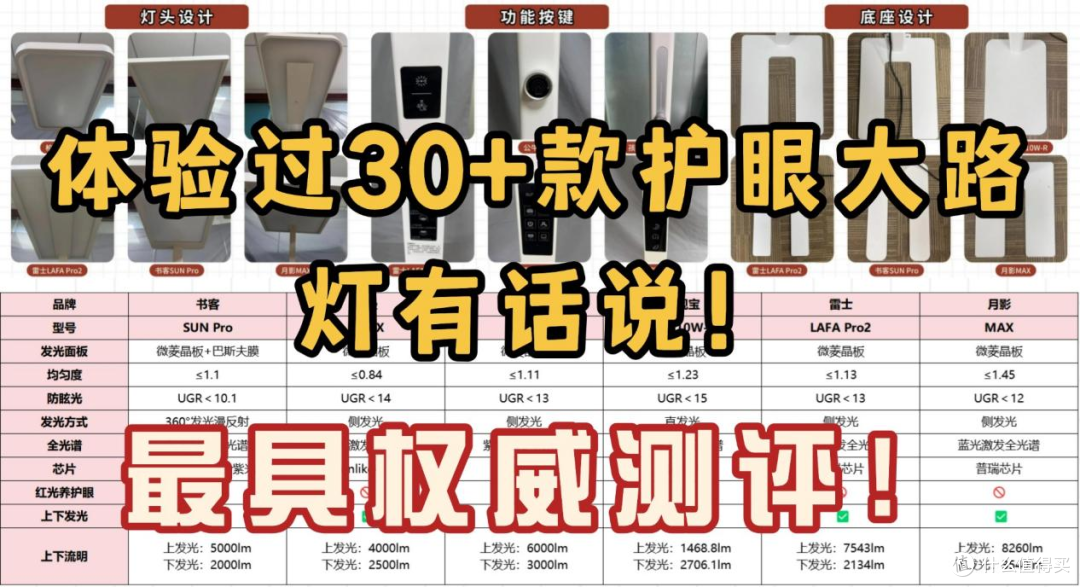 2025年护眼大路灯品牌权威测评,买前必看的护眼大路灯避坑指南