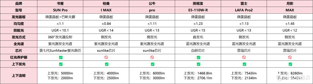 2025年护眼大路灯品牌权威测评,买前必看的护眼大路灯避坑指南