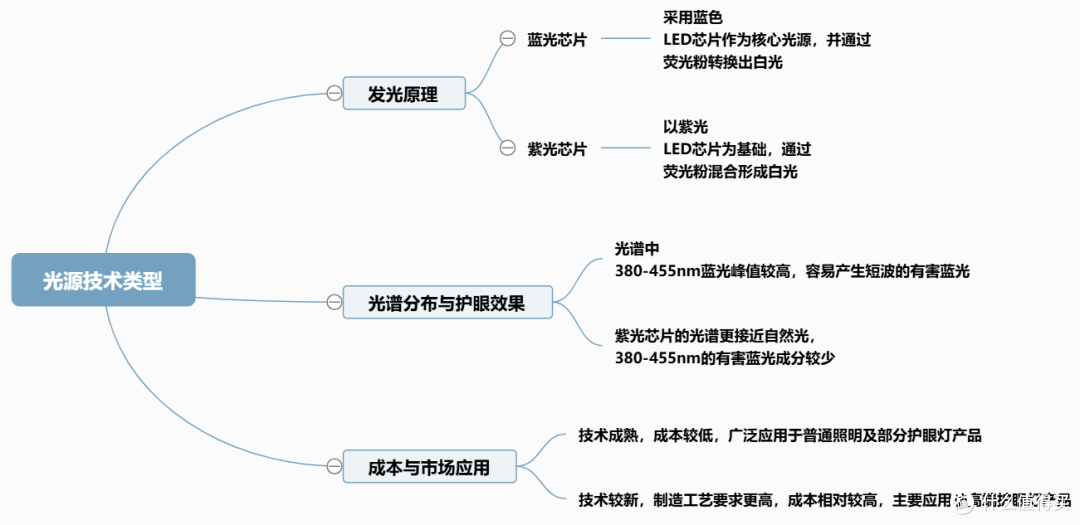 2025年护眼大路灯品牌权威测评,买前必看的护眼大路灯避坑指南