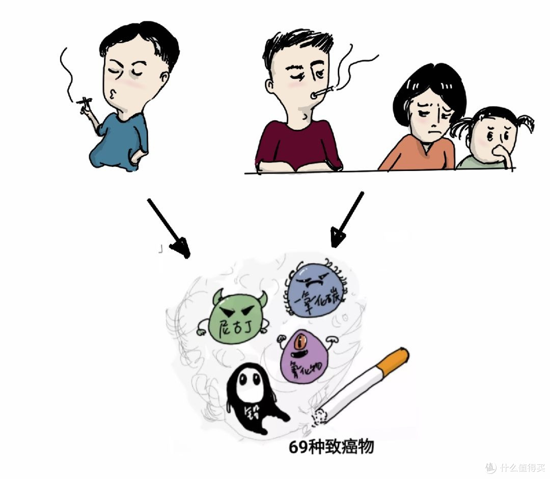哪款空气净化器除烟味的推荐值得入?空气净化器去除烟味评测