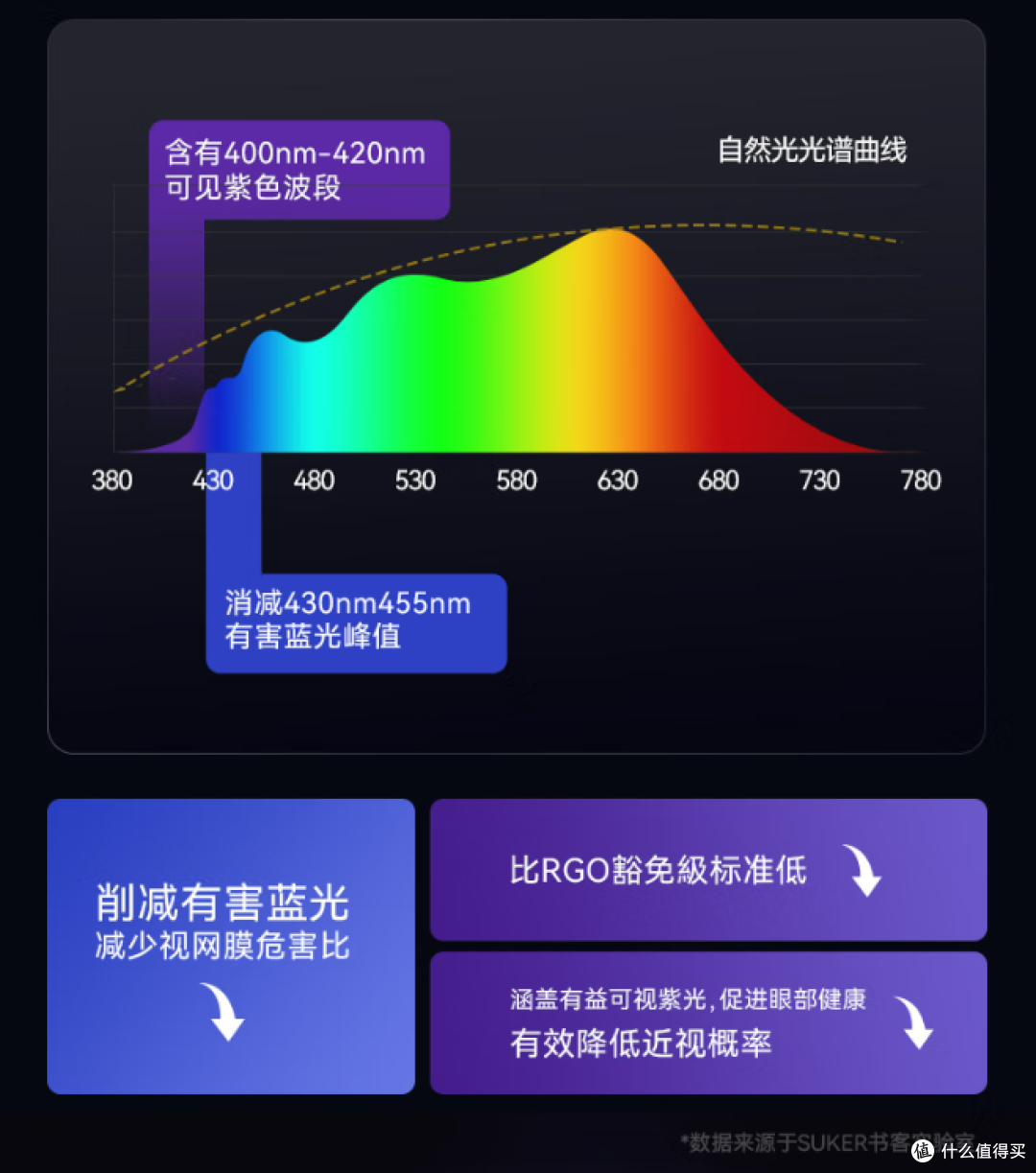 2025年护眼大路灯品牌权威测评,买前必看的护眼大路灯避坑指南