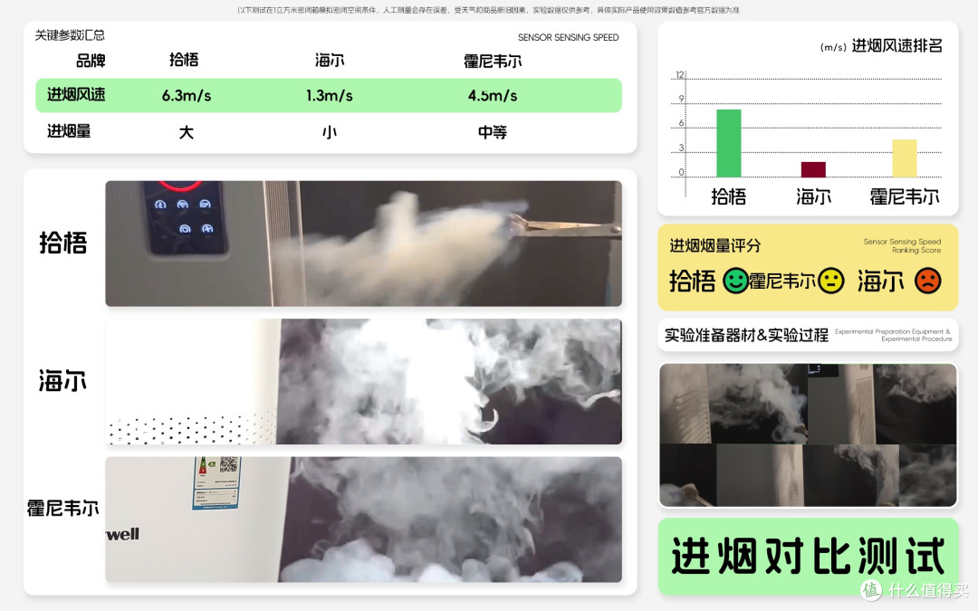 哪款空气净化器除烟味的推荐值得入?空气净化器去除烟味评测