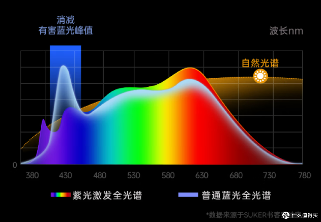 2025年护眼大路灯品牌权威测评,买前必看的护眼大路灯避坑指南