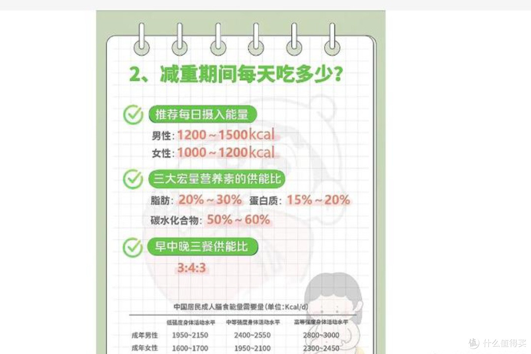 你的减肥方法科学吗?对照国家指南测一测🧐