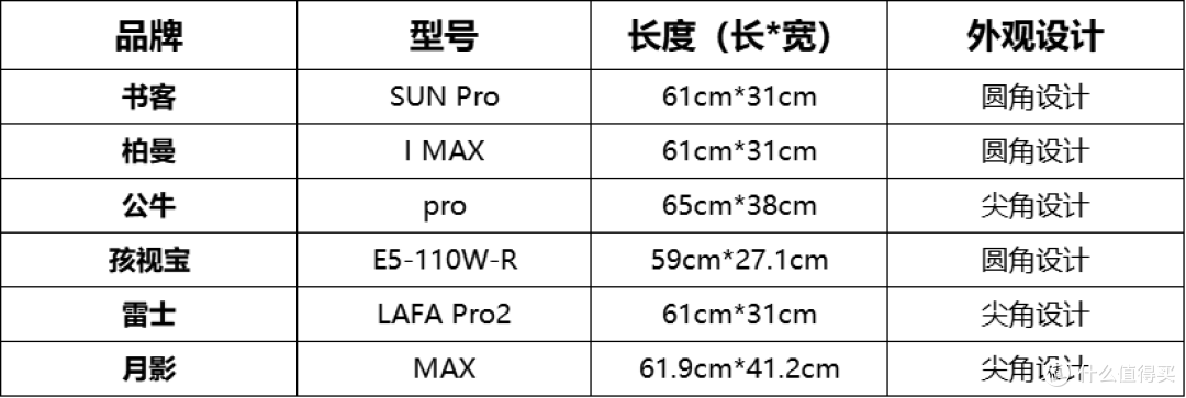 2025年护眼大路灯品牌权威测评,买前必看的护眼大路灯避坑指南